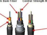The Ultimate Guide to आउटडोर Fiber Cable: Enhancing Network Connectivity in Any Environment